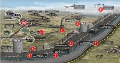 Düzensiz göçe karşı mücadele: Sınır hatlarımız güçlendirildi