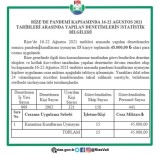 Rize'de Korona Virüs Denetimleri Kapsaminda Bir Haftada 45 Bin Lira Para Cezasi Uygulandi