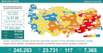 Son 24 Saatte 117 Kisi Korona Virüsten Hayatini Kaybetti