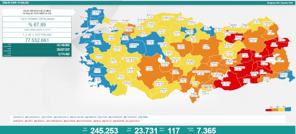 9 Ağustos'un koronavirüs tablosu açıklandı!