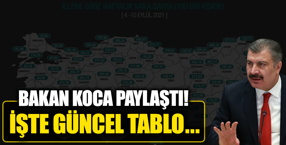 Bakan Koca haftalık vaka tablosunu paylaştı!