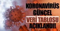 Türkiye'nin 20 Eylül koronavirüs tablosu açıklandı