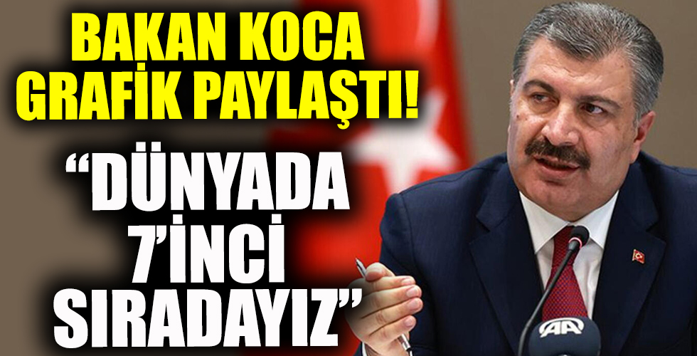 Bakan Koca grafik paylaştı! Dünyada 7. ülkeyiz