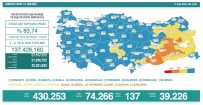 Son 24 Saatte Korona Virüsten 137 Kisi Hayatini Kaybetti