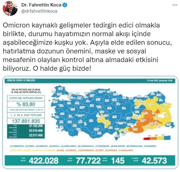 Türkiye'nin koronavirüs tablosu açıklandı | 12 Ocak Kovid-19 vaka vefat rakamları