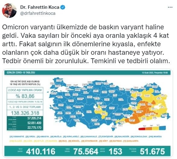 13 Ocak koronavirüs tablosu açıklandı