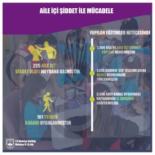 225 Kadin Siddetten Sikayetçi Oldu