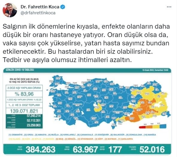 Koronavirüs tablosu açıklandı! 15 Ocak Kovid-19 vaka ve vefat rakamları