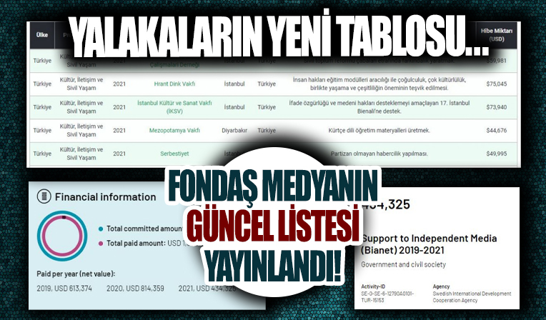Fondaş medyanın yeni listesi! O kurumlarda fonlanmış...