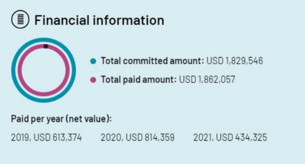 Fondaş medyanın yeni listesi! O kurumlarda fonlanmış...