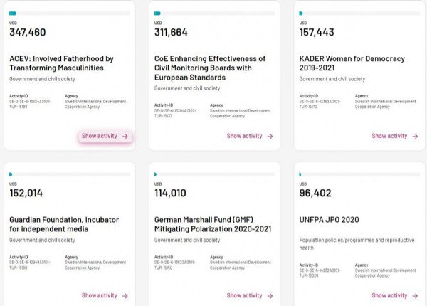 Fondaş medyanın yeni listesi! O kurumlarda fonlanmış...