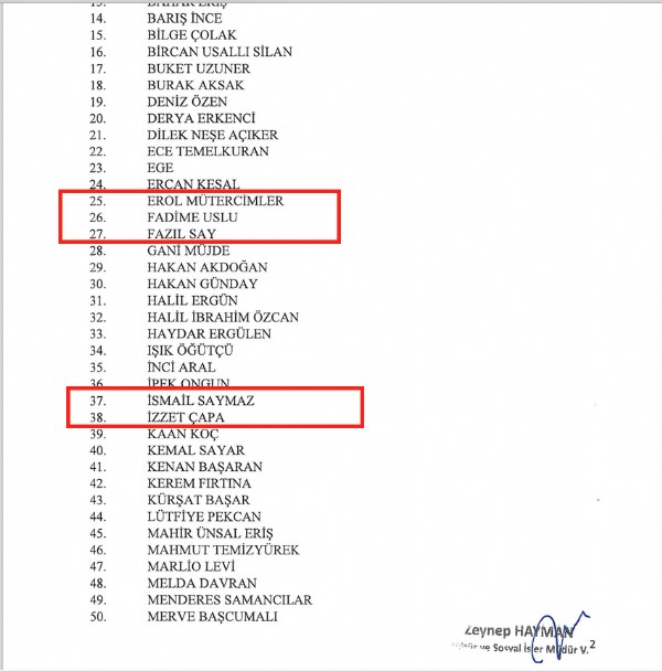 CHP'li Maltepe Belediyesi'nden yandaşlarına büyük kıyak!