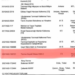 Kastamonu'da Iki Büyük Proje Yatirim Programina Alindi