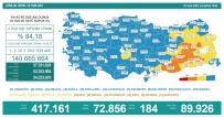 Son 24 Saatte Korona Virüsten 184 Kisi Hayatini Kaybetti