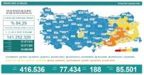 Son 24 Saatte Korona Virüsten 188 Kisi Hayatini Kaybetti