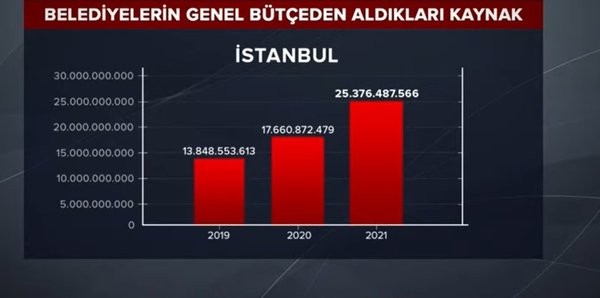 Başkan Erdoğan'dan gündeme ilişkin önemli açıklamalar