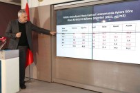 Nilüfer'in Hava Kirliligi Ve Su Analizi Sonuçlari Açiklandi