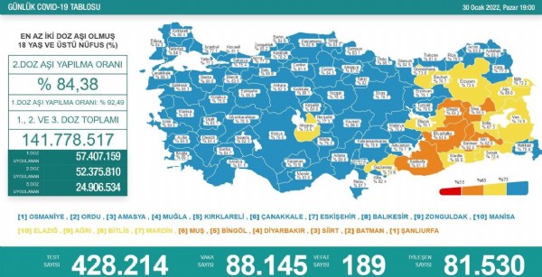 Türkiye'nin 30 Ocak koronavirüs tablosu açıklandı!