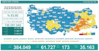 Son 24 Saatte Korona Virüsten 173 Kisi Hayatini Kaybetti