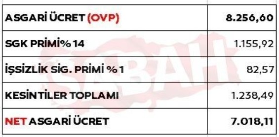 Bakan Bilgin'den Kabine yeni asgari ücret 2023 ve enflasyon mesajı: Asgari ücret ne kadar olacak?