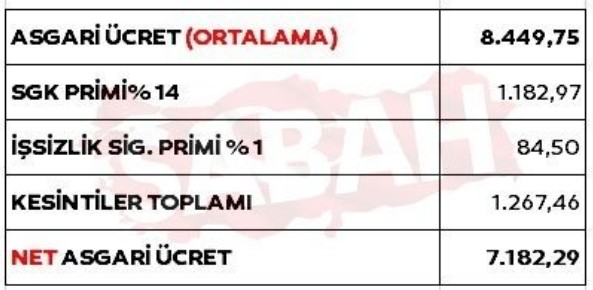 Bakan Bilgin'den Kabine yeni asgari ücret 2023 ve enflasyon mesajı: Asgari ücret ne kadar olacak?