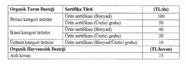 Bakan Kirişci: Çiftçilerimize yönelik destek ödemelerini öne çektik