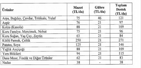 Bakan Kirişci: Çiftçilerimize yönelik destek ödemelerini öne çektik