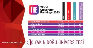 Times Higher Education'da Yakin Dogu Üniversitesi Dünya Siralamasinda
