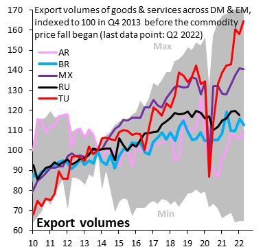 Robin Brooks: Türkiye ekonomisi patlama yapacak