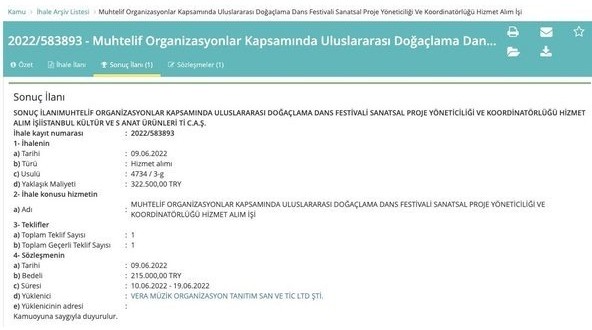 İBB 8 konsere 2 milyon 405 bin TL harcadı! İşte İmamoğlu'nun İstanbul 'tasarrufu'