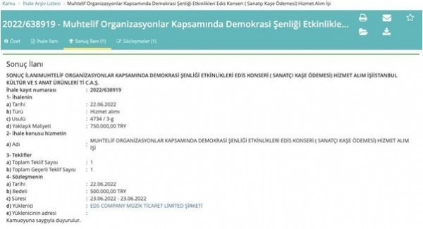 İBB 8 konsere 2 milyon 405 bin TL harcadı! İşte İmamoğlu'nun İstanbul 'tasarrufu'
