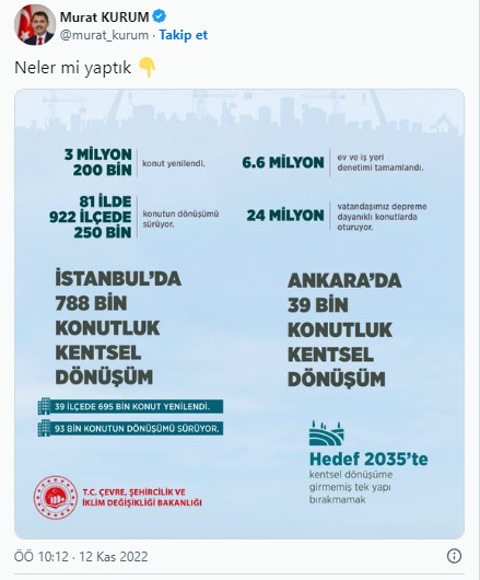 Bakan Kurum kentsel dönüşüm verilerini paylaştı