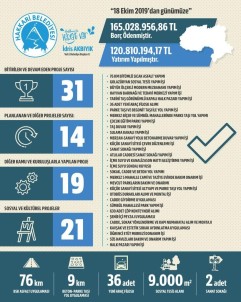 Hakkari Belediyesi, 165 Milyon TL Borç Ödedi