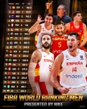Türkiye, FIBA Dünya Siralamasindaki Yerini Korudu