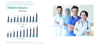 Bakan Koca, 85 Bini Yeni 30 Bini Rutin Olmak Üzere 115 Bin Personel Alinacagini Duyurdu