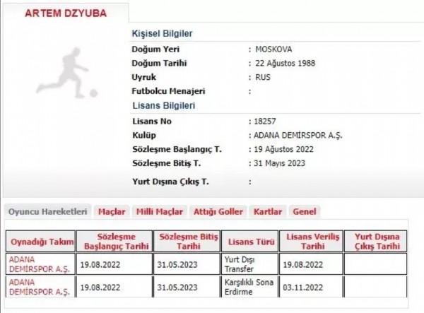 Süper Lig'de flaş ayrılık! TFF'ye bildirildi