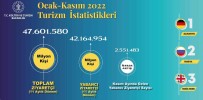 Türkiye Ilk 11 Ayda 47 Milyondan Fazla Yabanci Ziyaretçi Agirladi