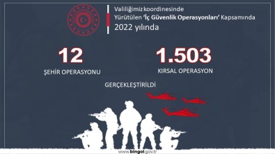 Bingöl'de Bir Yilda Terör Örgütüne Yönelik Bin 515 Operasyon Gerçeklestirildi