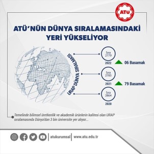 ATÜ, URAP Dünya Siralamasinda 85 Basamak Yükseldi