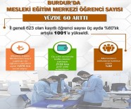 Burdur'da Mesleki Egitim Merkezlerindeki Ögrencisi Sayisi Yüzde 60 Artti Haberi