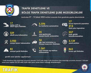 Izmir'de Trafik Kurallarina Uymayan 16 Bin 577 Sürücüye Ceza