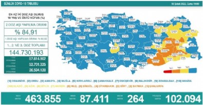 Koronavirüs tablosu açıklandı!