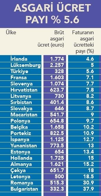 Türkiye enerjide dünyanın neresinde! İşte ülke ülke elektrik ve doğalgaz fiyatşları