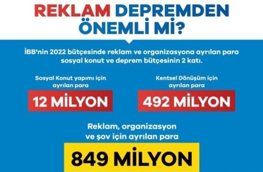 İBB'de su oyunu! 1 milyar TL’yi aşan 160 milyon metreküp su kayıp! İmamoğlu 3 ay önce...
