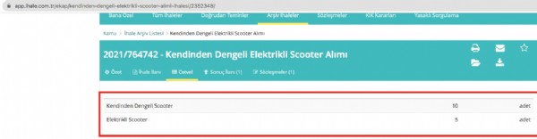 CHP'li İBB araba fiyatına scooter satın aldı!