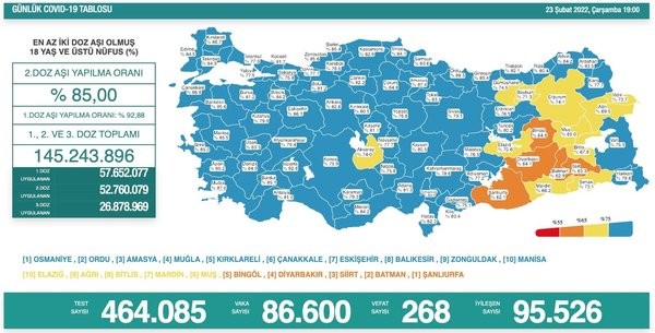 23 Şubat koronavirüs verileri açıklandı!