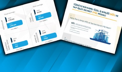 Türkiye'de ulaşımda neler yapıldı? İşte AK Parti iktidarında ulaşımdaki devrim