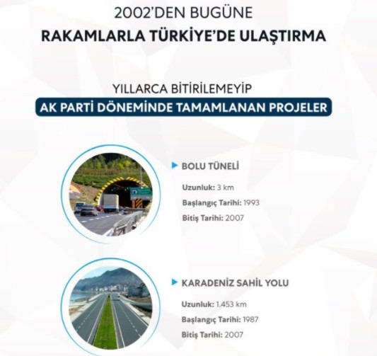 Türkiye'de ulaşımda neler yapıldı? İşte AK Parti iktidarında ulaşımdaki devrim