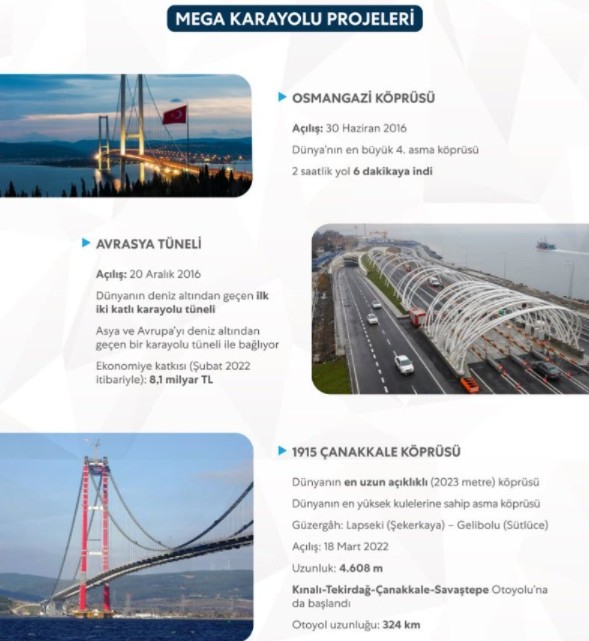 Türkiye'de ulaşımda neler yapıldı? İşte AK Parti iktidarında ulaşımdaki devrim