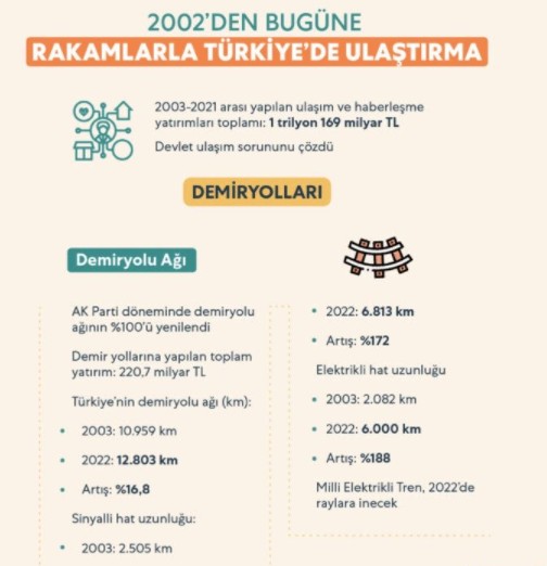 Türkiye'de ulaşımda neler yapıldı? İşte AK Parti iktidarında ulaşımdaki devrim